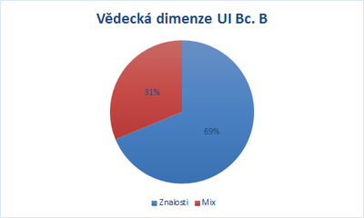 Graf14.png Graf14.png