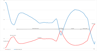 Graf 2 Teplota a relativní vlhkost během měření intenzity osvětlení ve VSC 8000.jpg