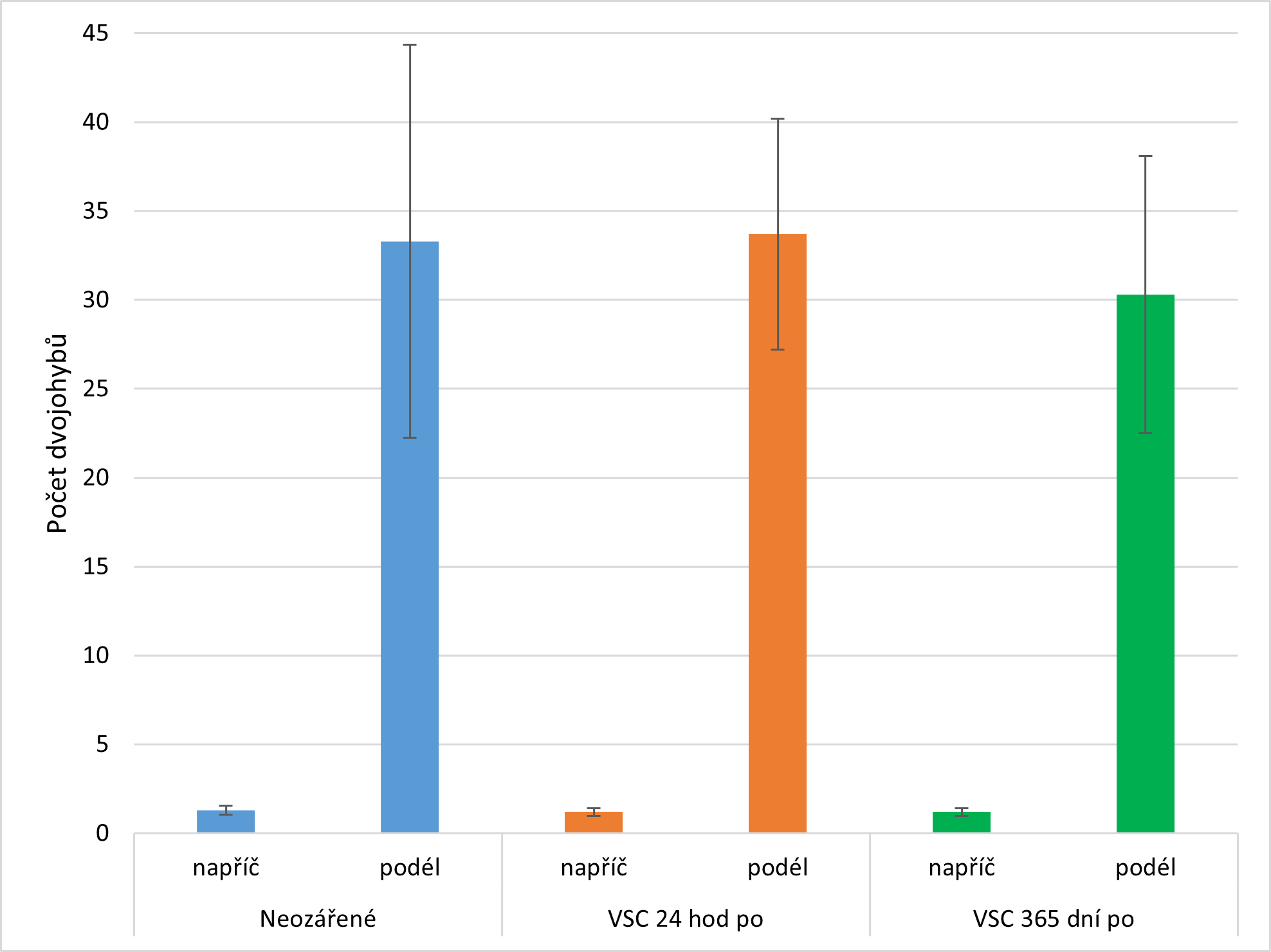 Graf 8 pH z výluhu u papíru Novo.png