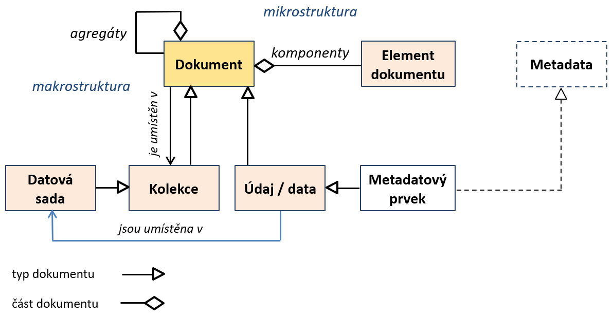 Obr. 7 Granularita dokumentů.png