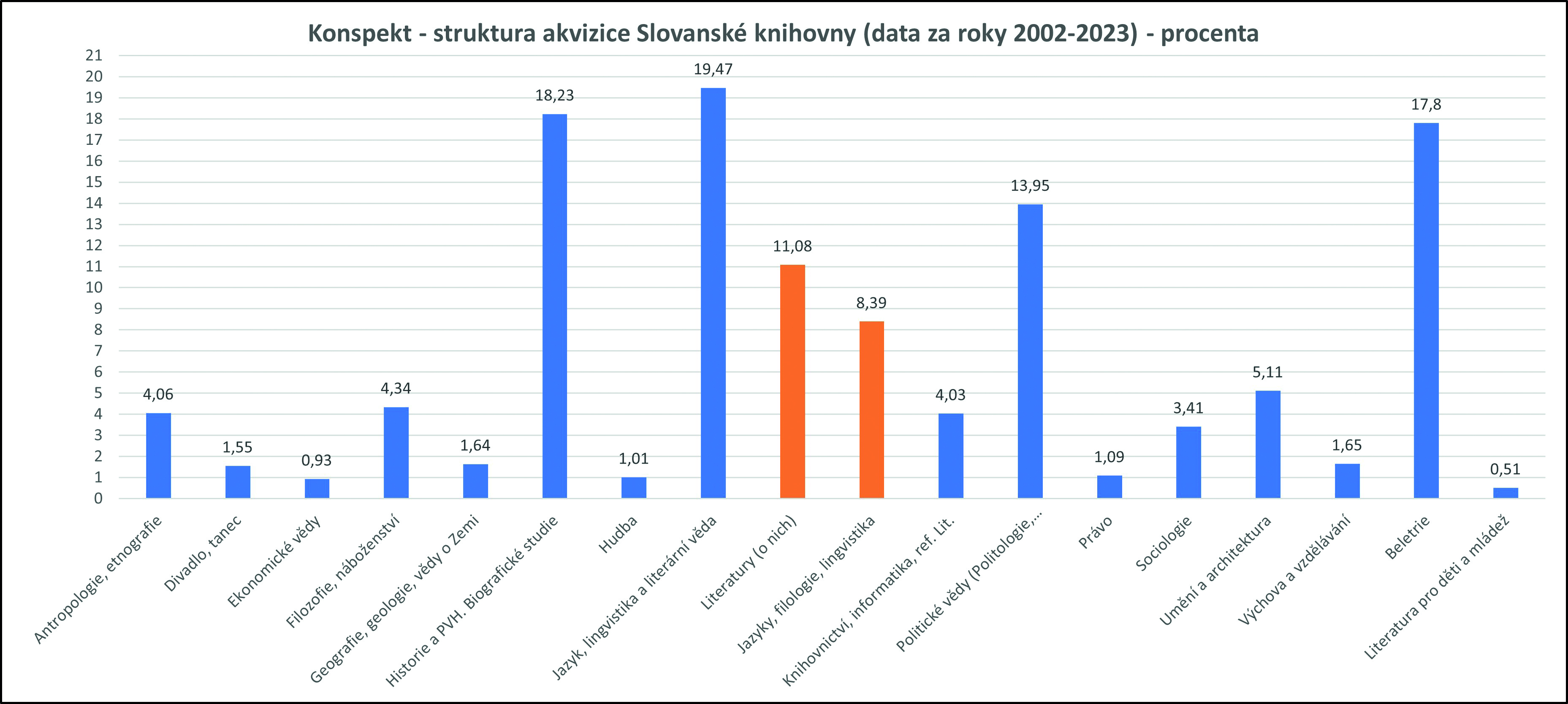 slovanska_knihovna_konspekt.jpg