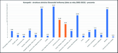 slovanska_knihovna_konspekt.jpg slovanska_knihovna_konspekt.jpg