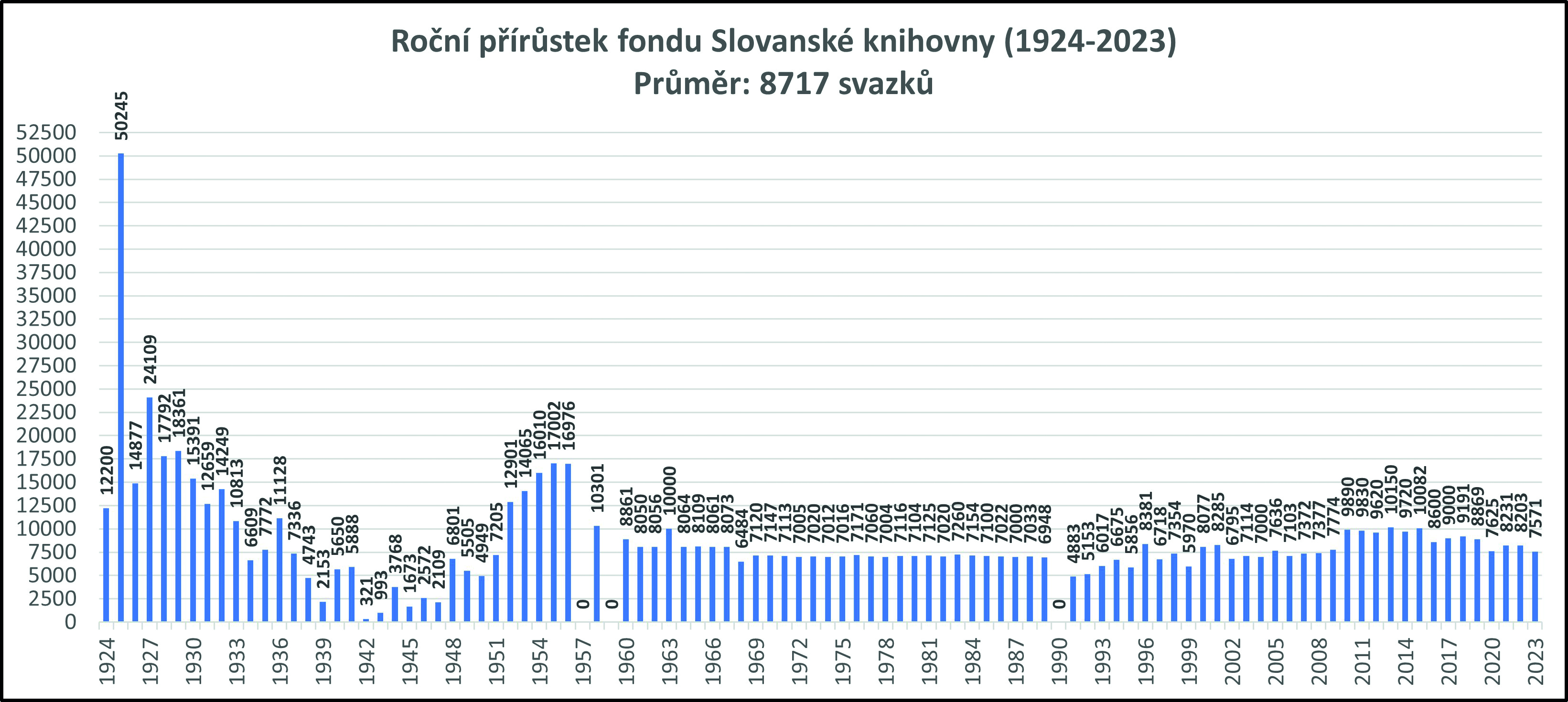 slovanska_knihovna_rocni_prirustek.jpg