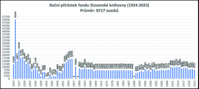 slovanska_knihovna_rocni_prirustek.jpg slovanska_knihovna_rocni_prirustek.jpg