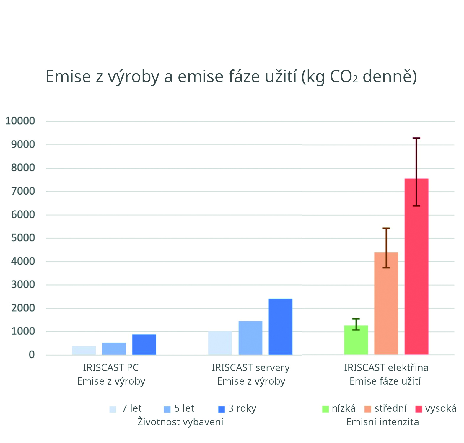 Obr. 1 IRISCAST emise.jpg