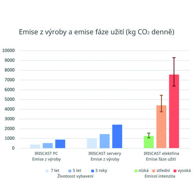 Obr. 1 IRISCAST emise.jpg