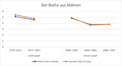 Graf_1.png Graf_1.png