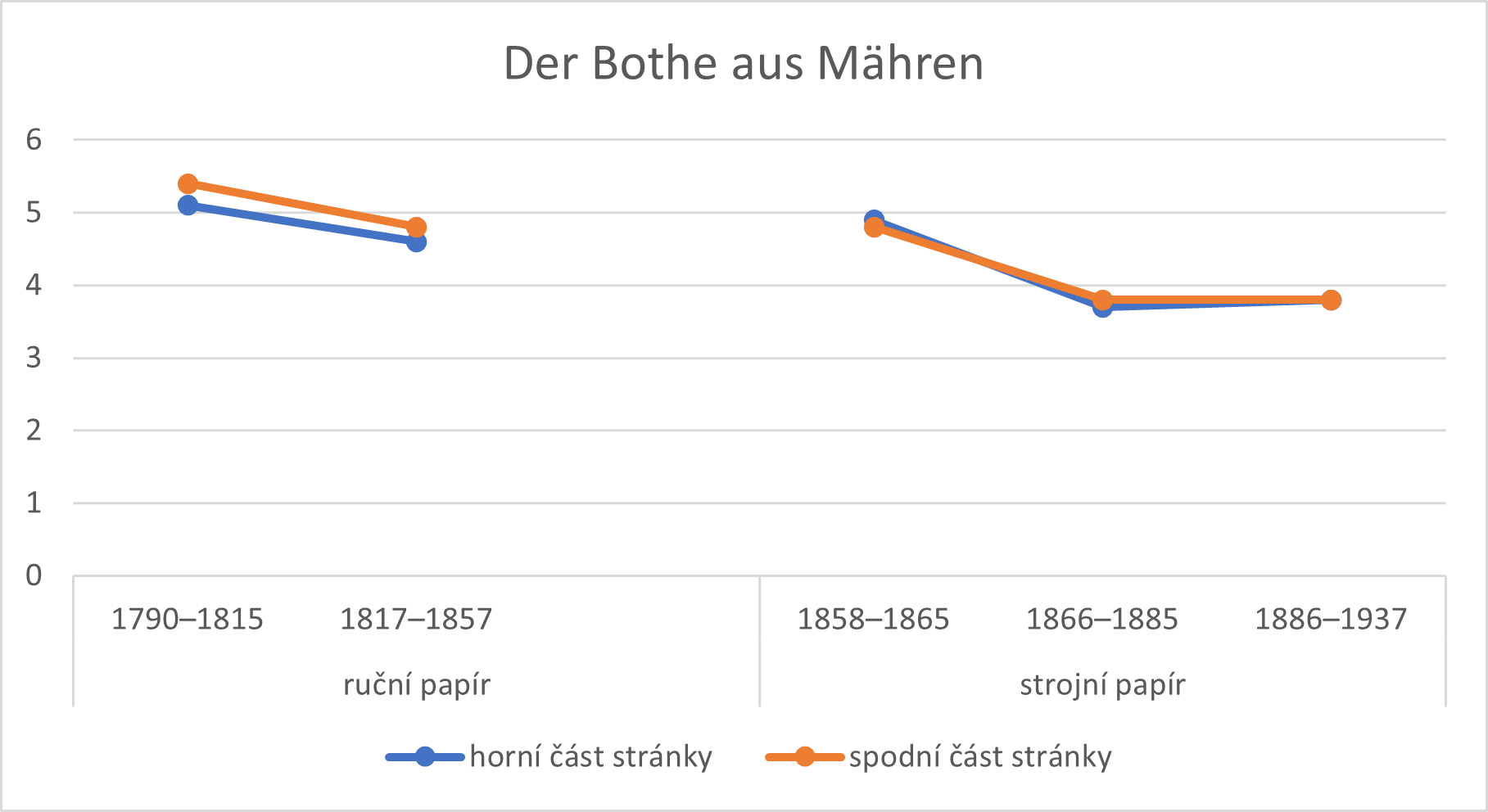Graf_1.png