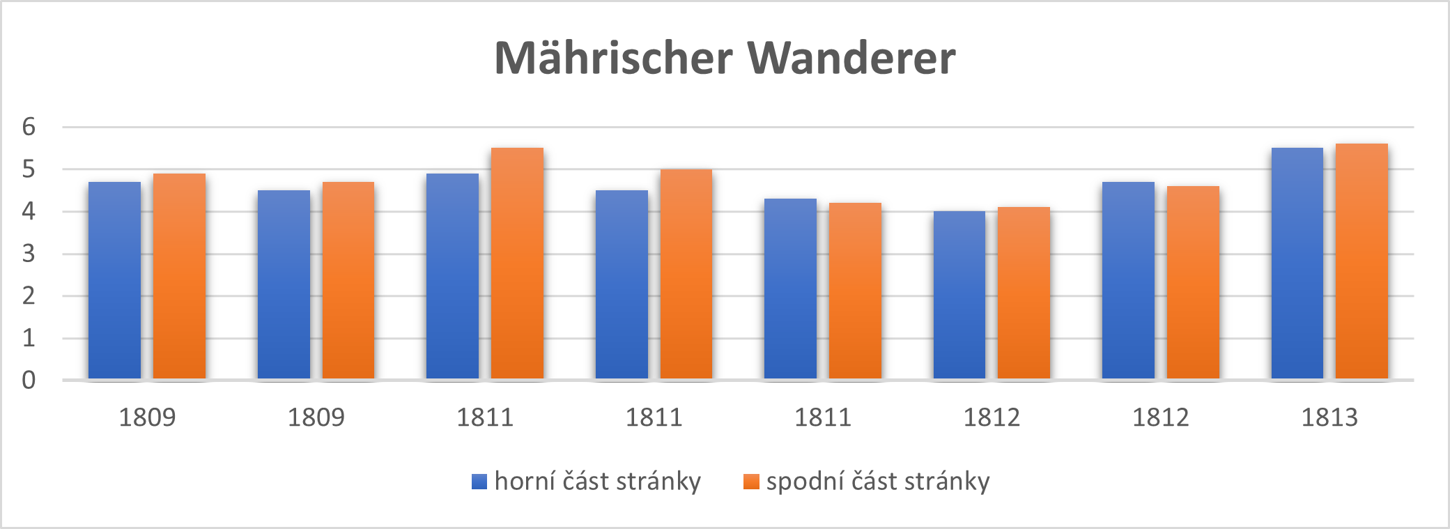 Graf_3.png