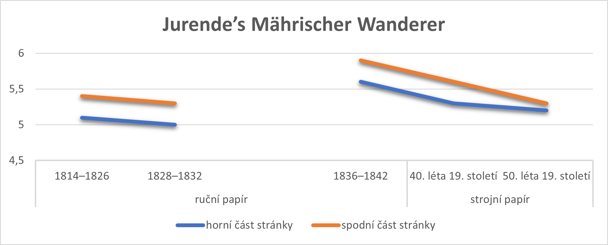 Graf_4.png