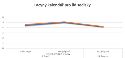 Graf_5.png Graf_5.png