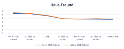 Graf_7.png Graf_7.png